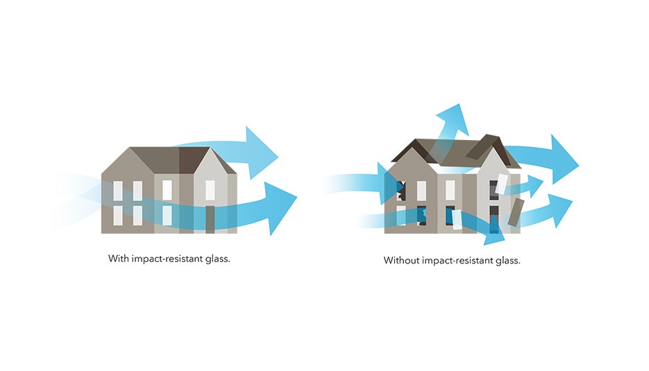 Tested to Meet Coastal Billings Building Codes